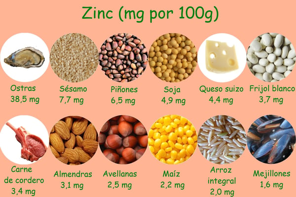 Alimentos-ricos-en-zinc.jpg