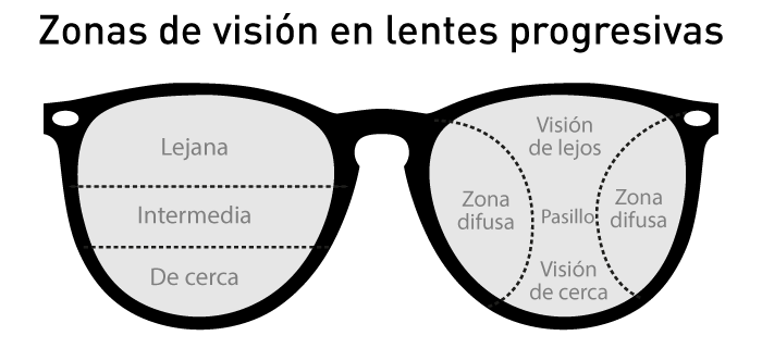 montura para gafas progresivas