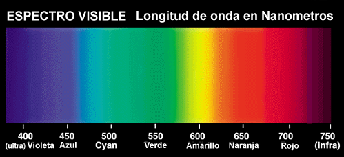 espectro visible